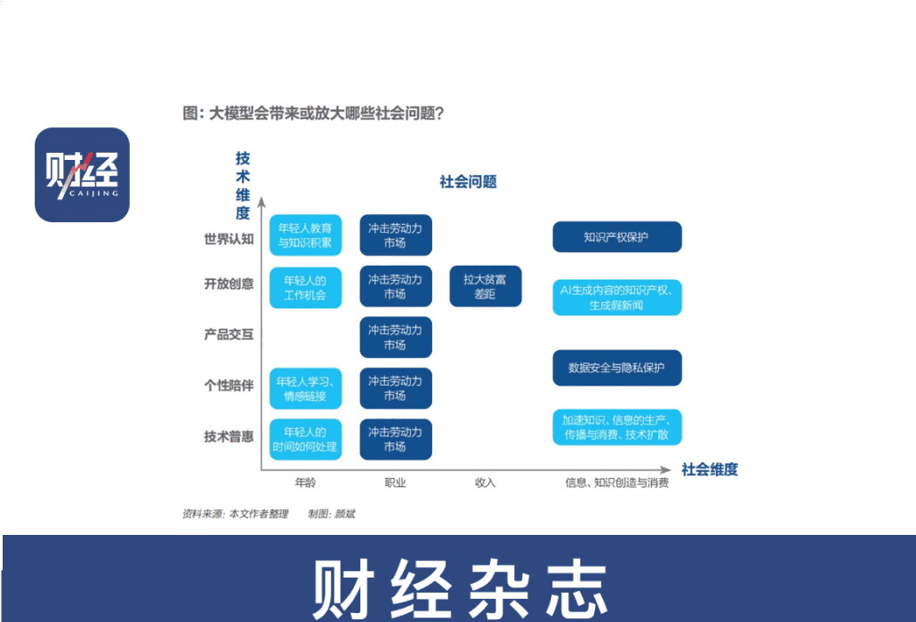 Professor Sun Publishes Op-Ed Article in Caijing Magazine