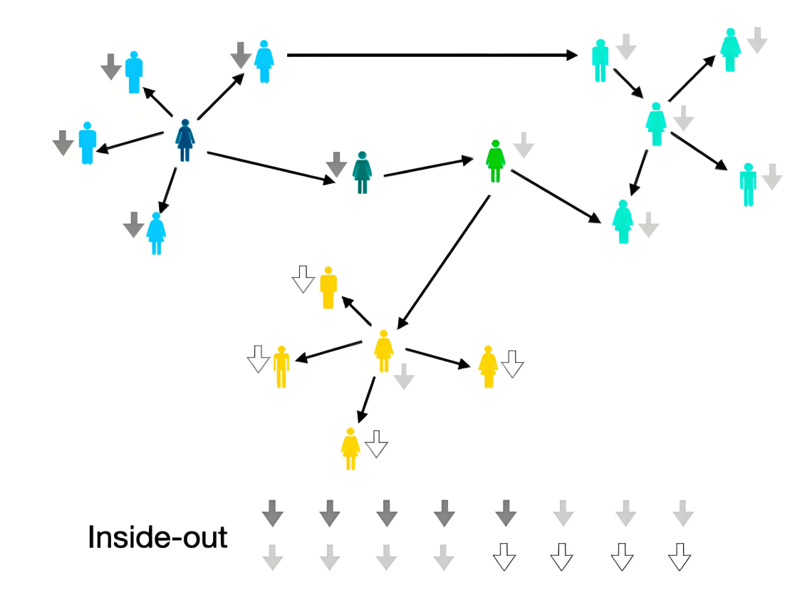 How AI Amplifies Data Value: Insights from Lab and Real-World Testing