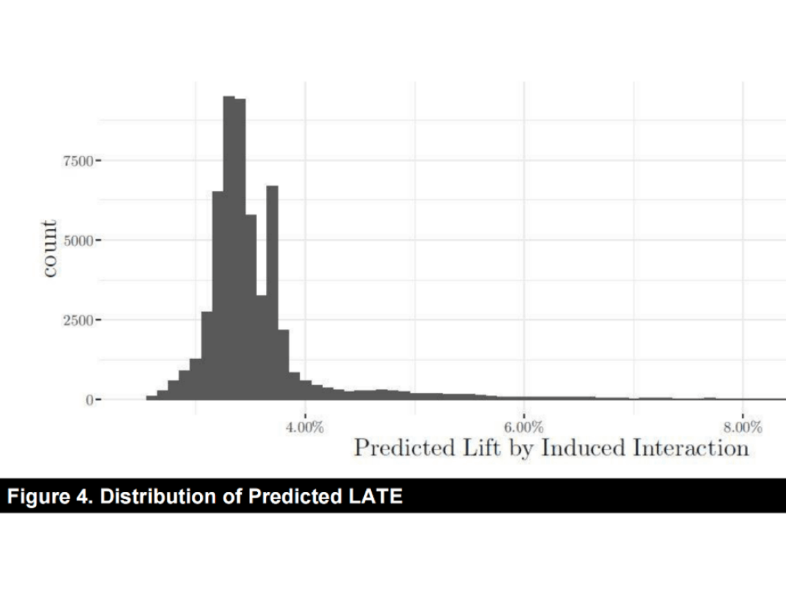Connecting Customers and Merchants Offline: Experimental Evidence from Commercialization of Last-Mile Pickup Stations at Alibaba