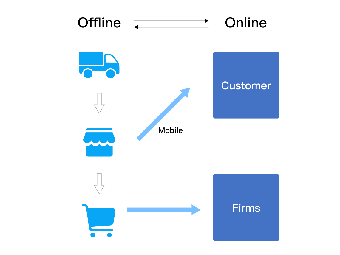 Tracking In-Store Customer Journeys with IoT: How Sensor Data Transforms Retail Decisions