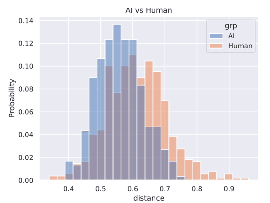 How Humans and AI Work Together to Generate Product Ideas: Balancing Quality and Creativity