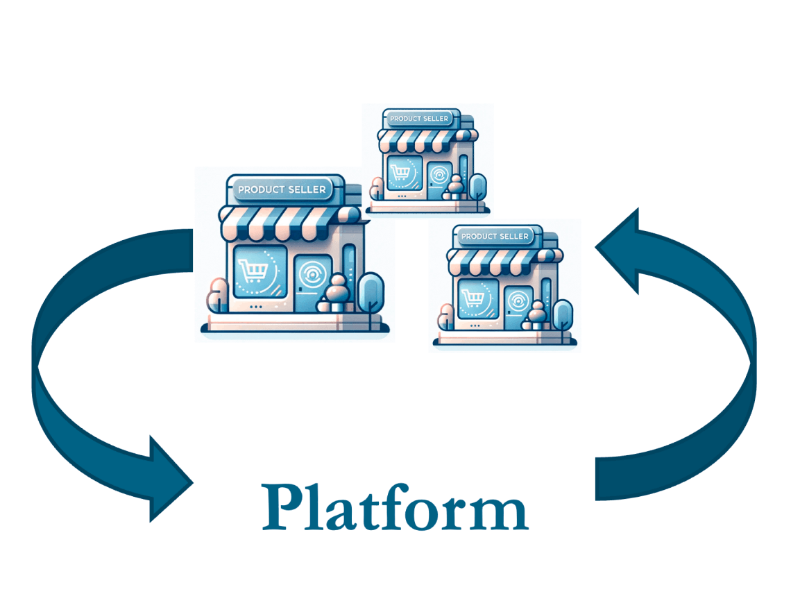 Using Market Insights to Boost Innovation on E-Commerce Platforms