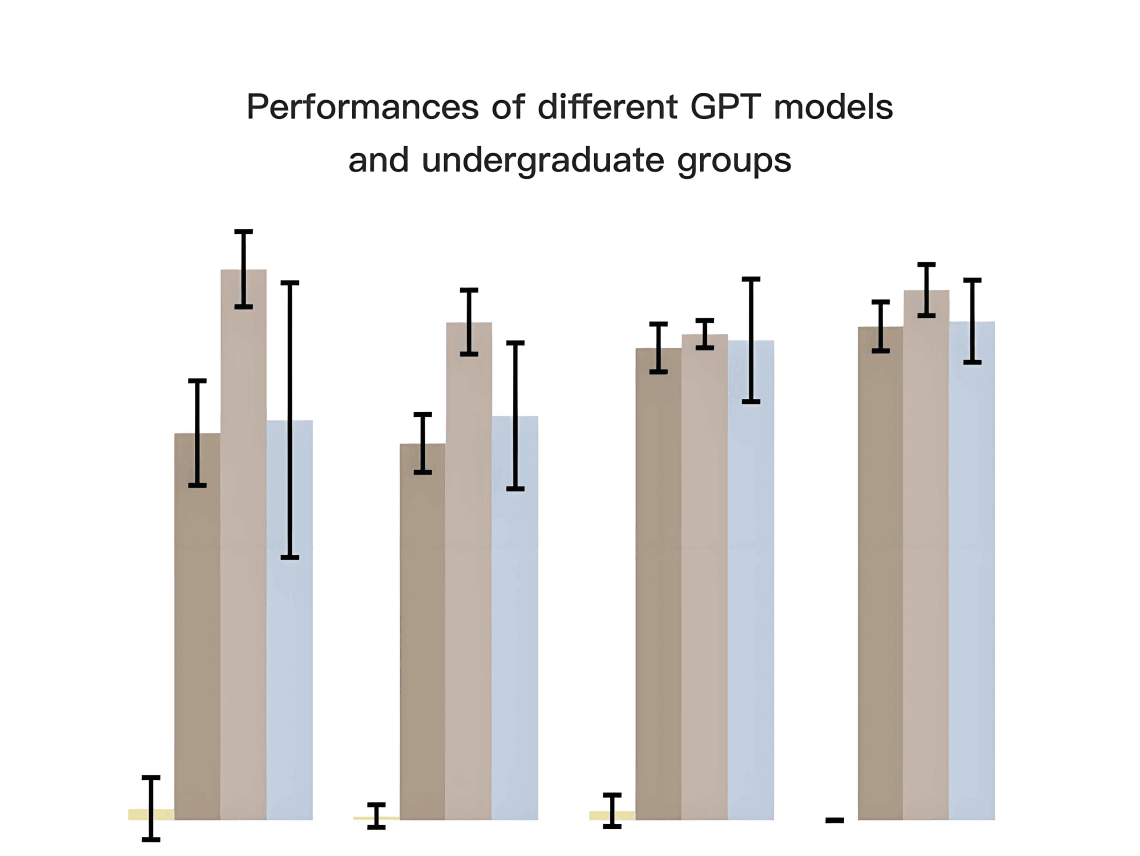 Exploring How Human Intelligence Shapes Our Understanding of Generative AI: Findings from Experiments