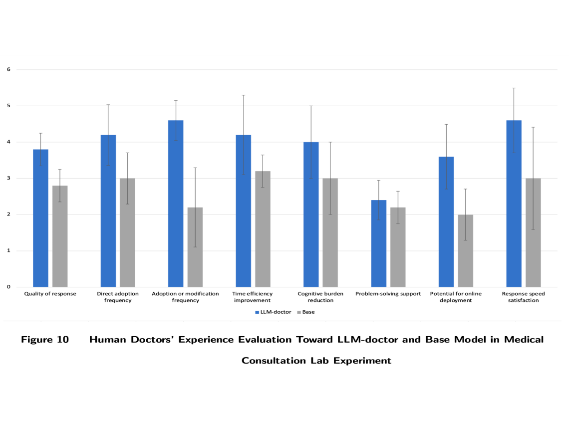 Customizing Large Language Models for Business Context: Framework and Experiments