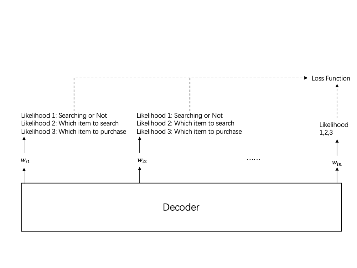 Consumer Search and Dynamic Preference: A Deep Structural Econometric Model