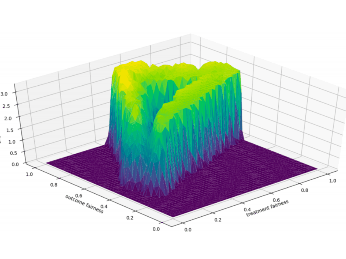 A Practical Framework to Detect, Fix, and Understand AI Bias Through Real-World Testing