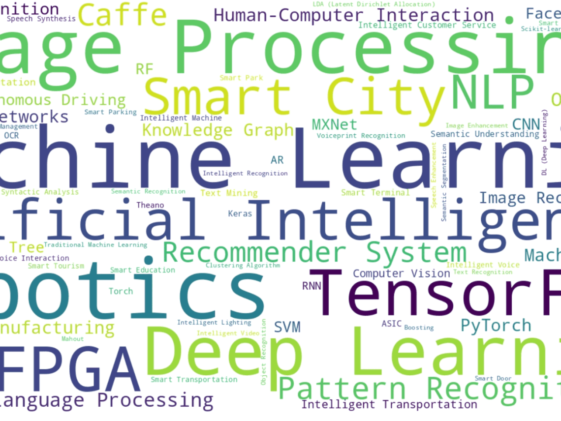 How AI Investment Impacts Business Success and Market Trends in China?