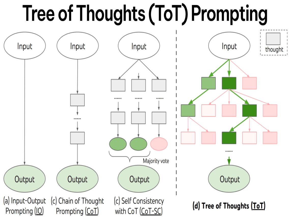 Making Language Models Easier to Understand