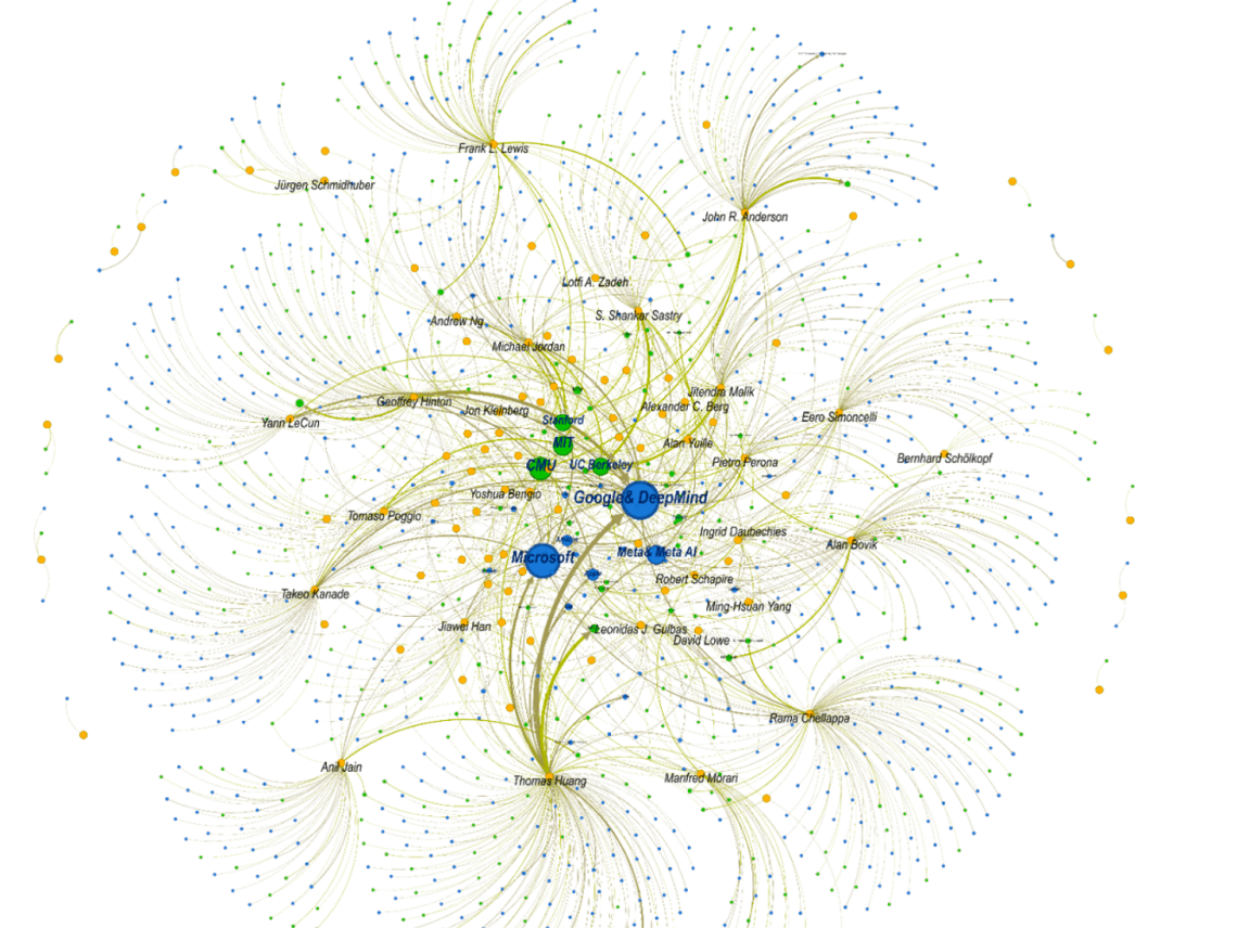 How Academic Influence Drives AI Startups: Insights from a Global Study